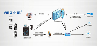5163银河手机版科技|提供UV二维码赋码装备,也提供它